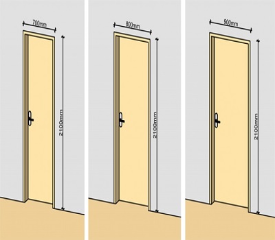 Las Medidas Estándar para Puertas de o Interior – Rakkom.com